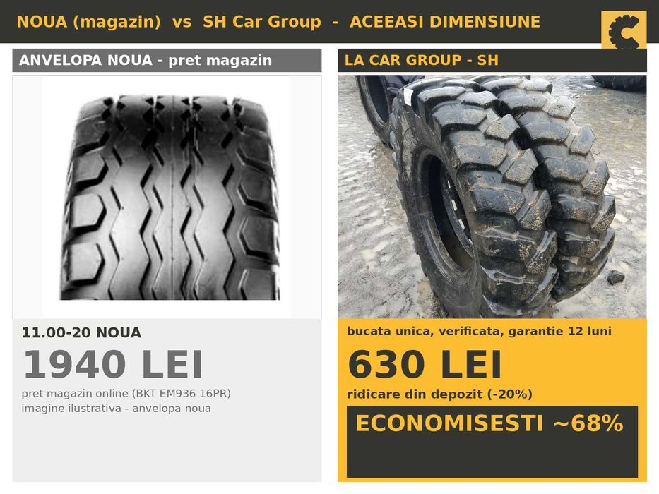 Anvelope 11.00-20 Liebherr Cauciucuri Camion Macara Basculanta 16PR SH GARANTIE Factura Roman DAC Terex