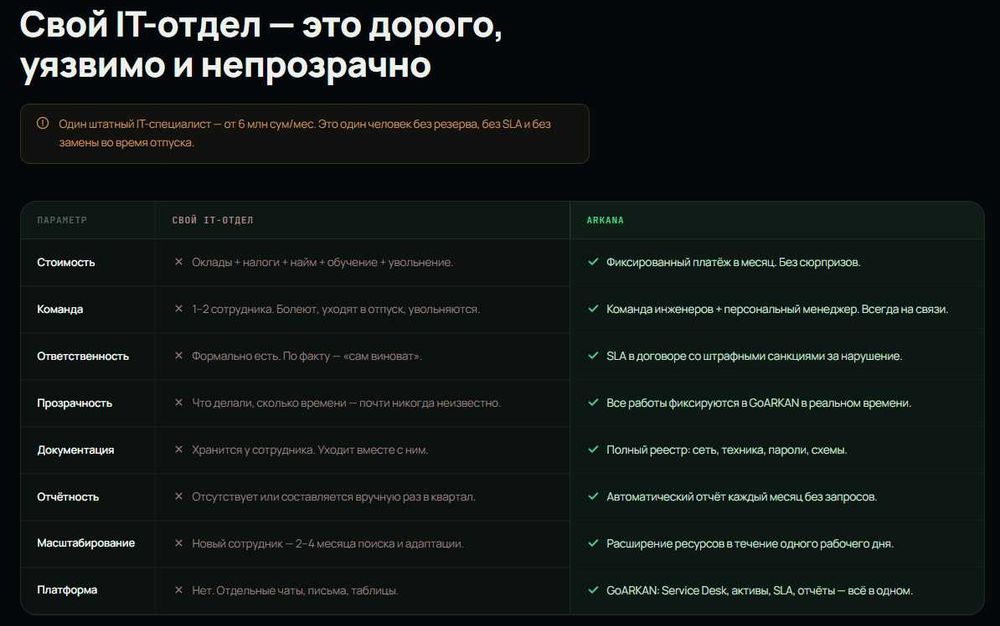 ИТ-аутсорсинг и обслуживание для вашего бизнеса. Наш сайт - arkana.uz