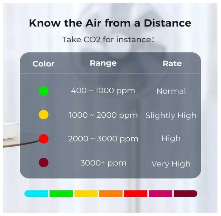Termometru Monitor calitate aer Qingping Air Quality Monitor Gen 1