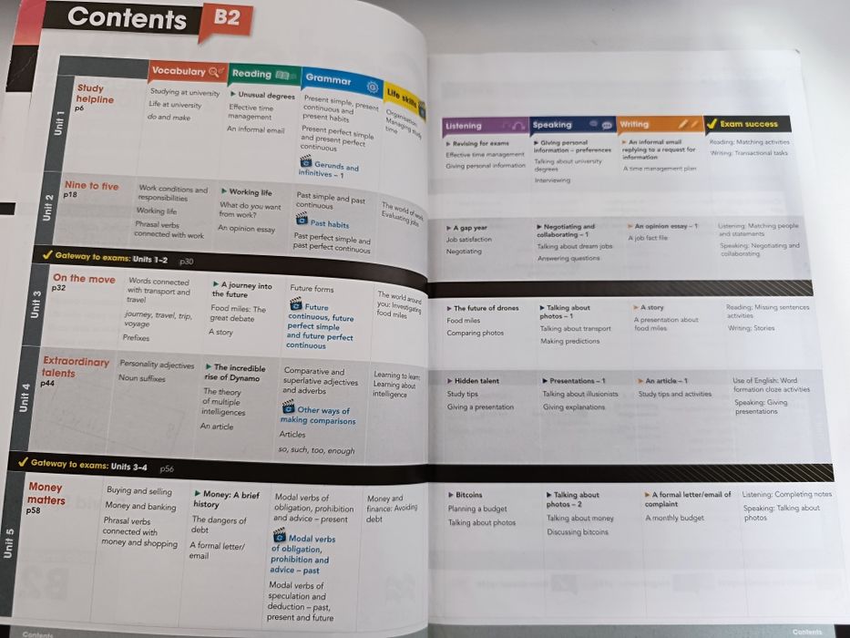 Книги для изучения языка