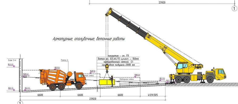 Разработка ППР (проектов производства работ)