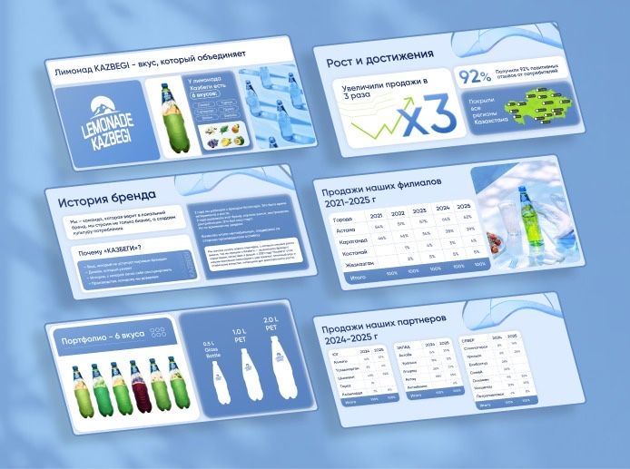 Услуги Дизайнера | Презентации