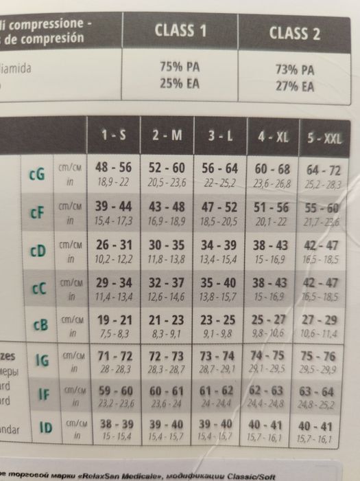 Чулки от варикоза