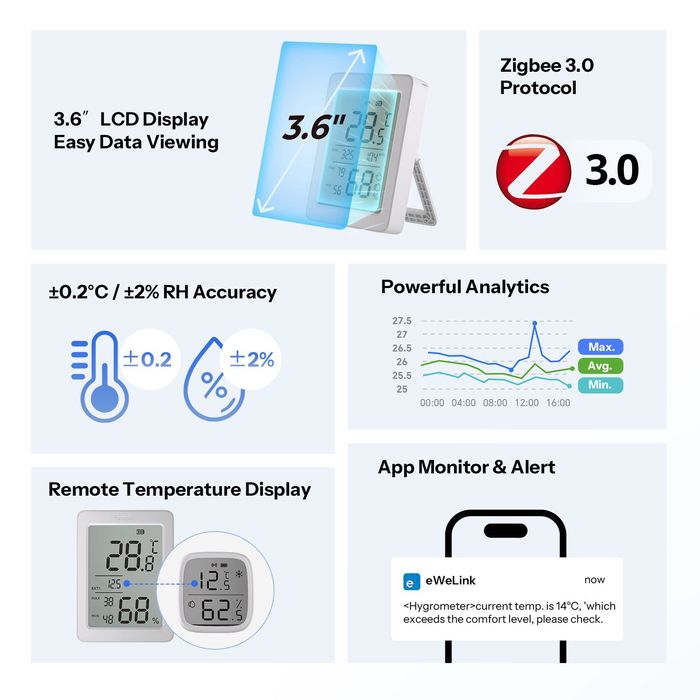 SONOFF AirGuard TH. Zigbee датчик температуры и влажности SNZB-02DR2