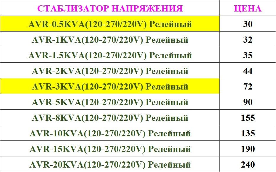 Стабилизатор  напряжения  MINGCH