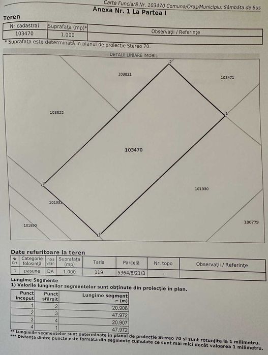 Teren Casa de vacanta Sambata de Sus