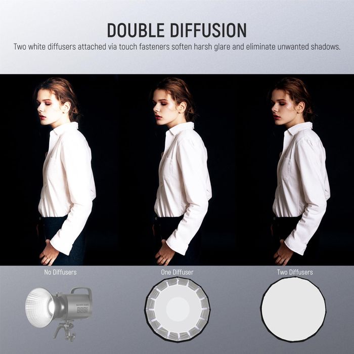 Параболичен. Софтбокс. Грид. Фото. Видео. Осветление