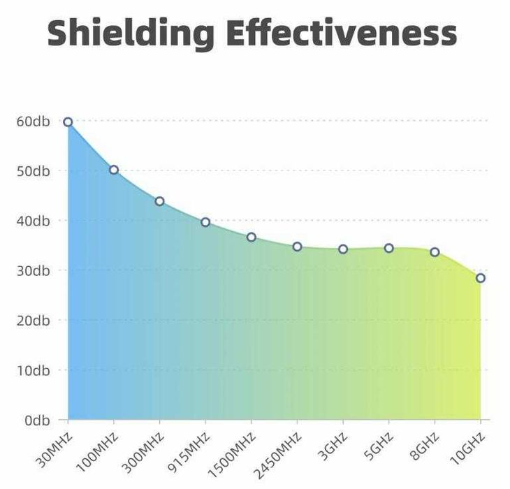 Екраниран Суичър от Сребърни Нишки Защита от Електромагнитно Излъчване