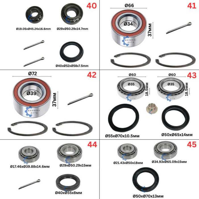 Колесен лагер главина