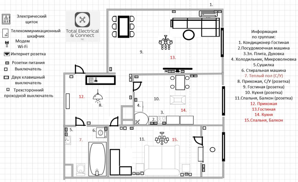 Электрик, Электромонтажные работы