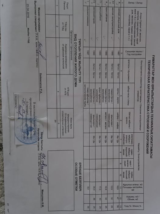 Продам дачу Мурат 1