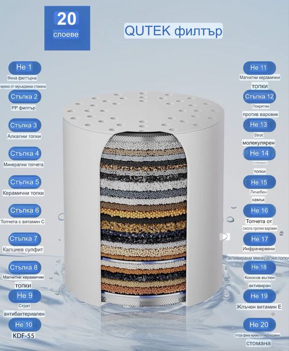 Филтър за душ за пречистване на вода с витамин C против хлор