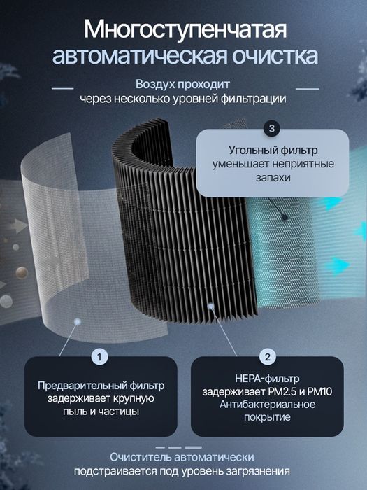 Очиститель воздуха Smartmi Air Purifier P1 для квартиры