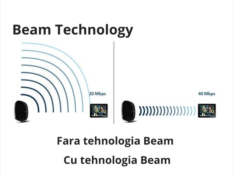 Router wireless nou, Belkin N300