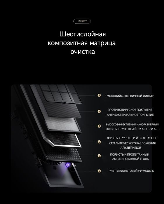 Xiaomi Full очиститель воздуха. Mi Full air purifier