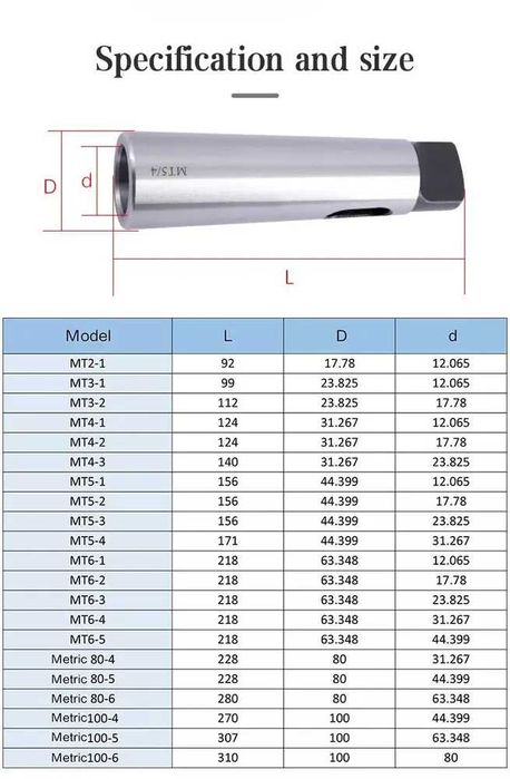 Втулка переходник для сверла с хвостовиком и хомуты всех размеров .