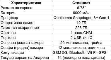 Продавам смартфон Asus ROG Phone 6