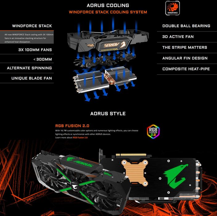 Cel mai puternic GTX 1080 Ti AORUS Xtreme 11gb GDDR5X pachet complet