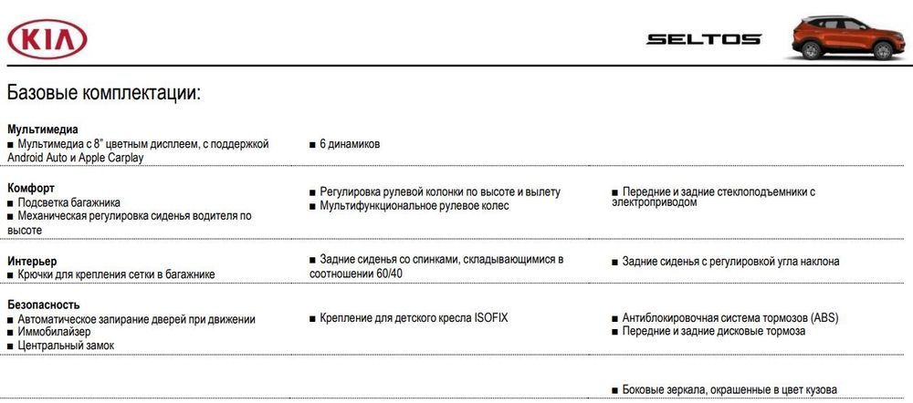 KIA Seltos Premium 2021 • 2.0 • Белый жемчуг • Идеальное состояние