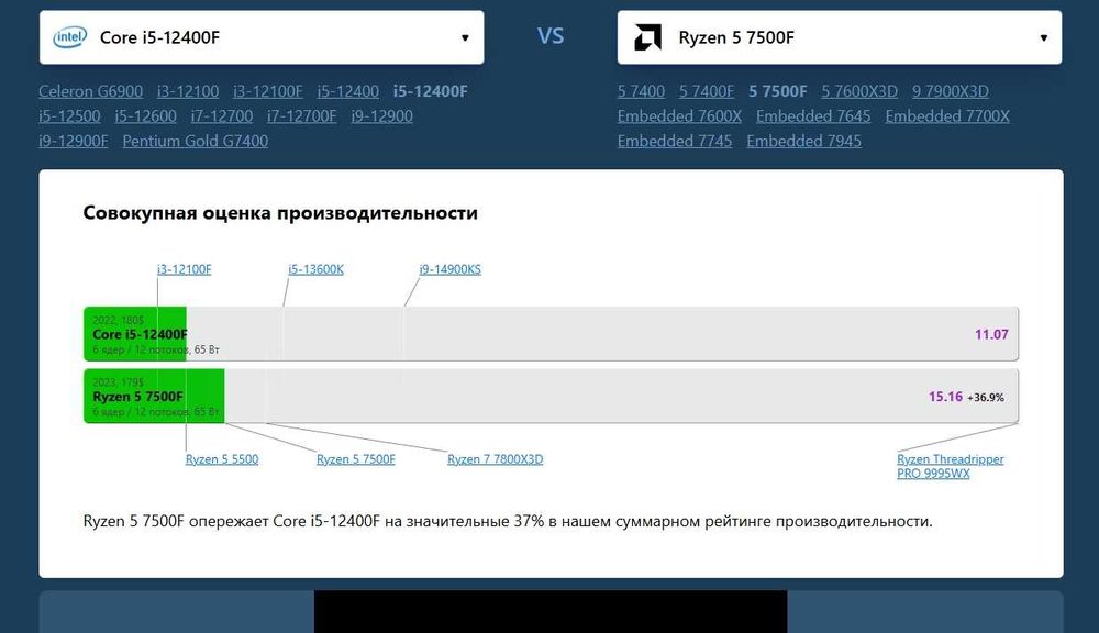 Игровой | AM5 | DDR5