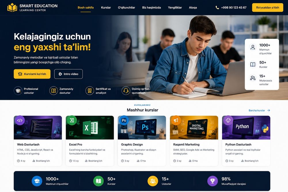 Создание сайтов под ключ | Интернет-магазины