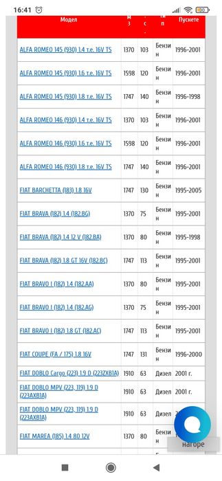 Динамо Алтернатор