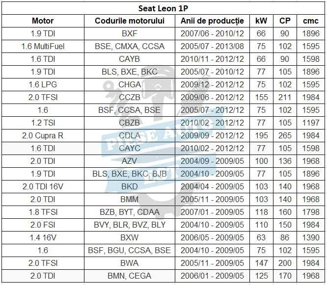 Set amortizoare VW Golf 5, Skoda Octavia 2, Seat Leon 1P, Audi A3 8P