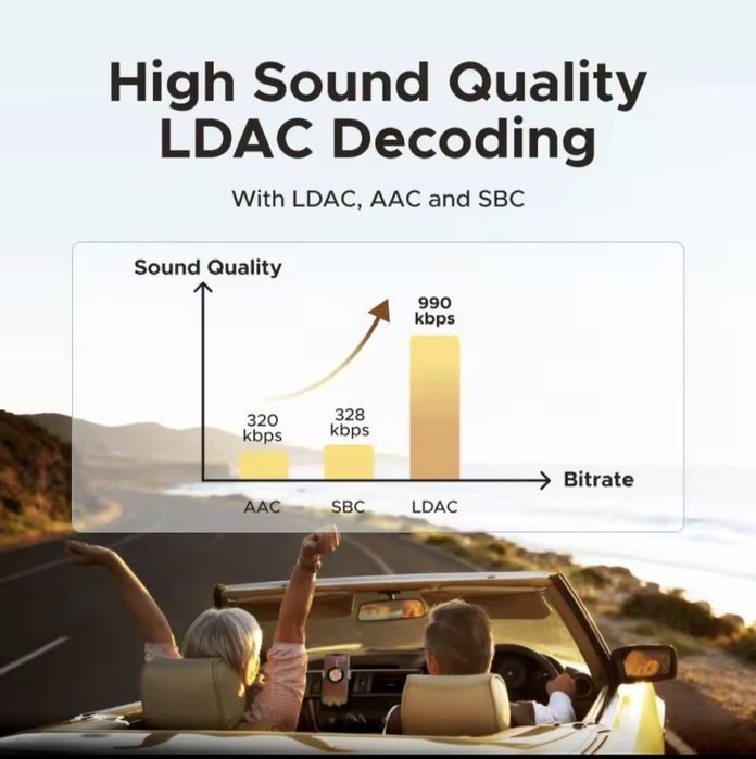 Audio Dac L-dac  Hi res