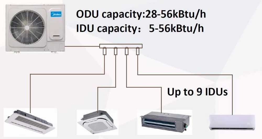 MDV-V36WDHN1A(AtB) Кондиционер Midea