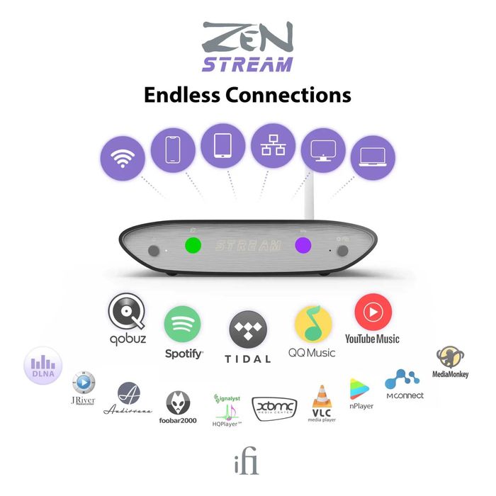iFi ZEN Stream + iFi iPower 12V, Hi-Res Streamer/Transport, Комплект, Отлично Състояние, Като Нов
