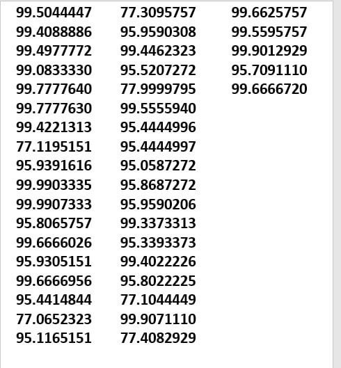 chiroyli Sim karta nomerlar
