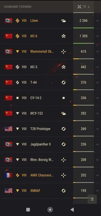 Аккаунт world of tanks