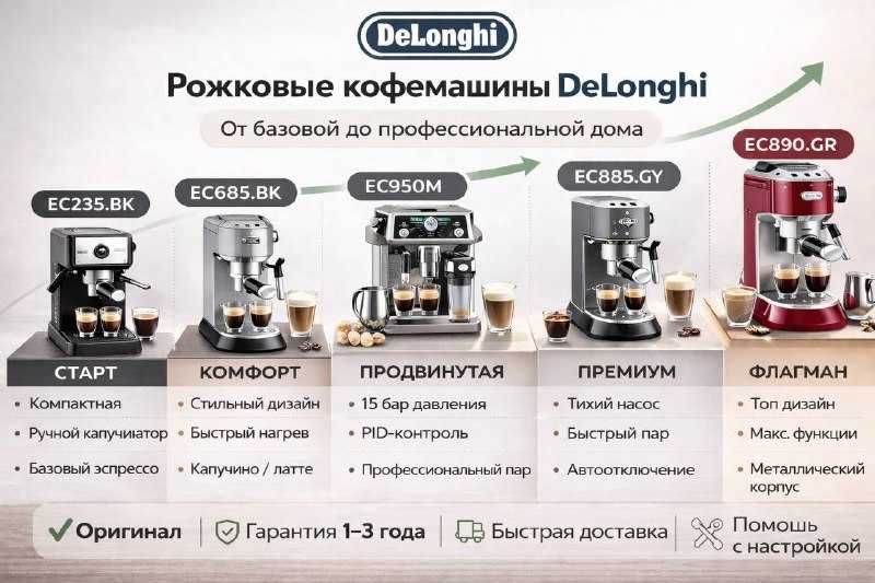 Кофемашины DeLonghi ECAM/EPAM — Magnifica Dinamica Eletta PrimaDonna