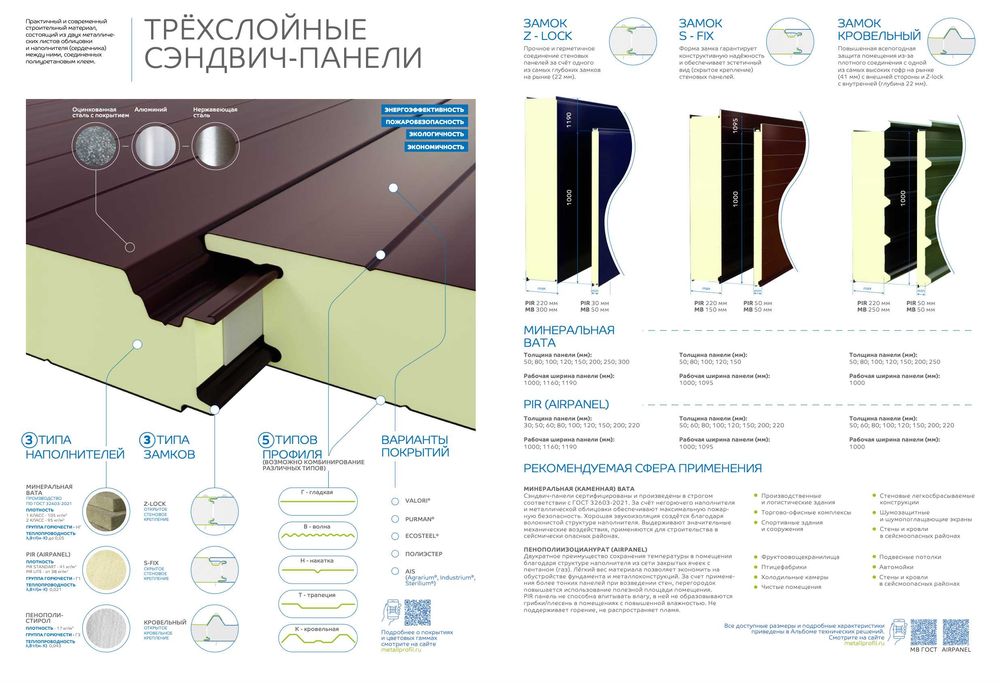 Проф лист, металлочерепица, металлический сайдинг, сэндвич панели.