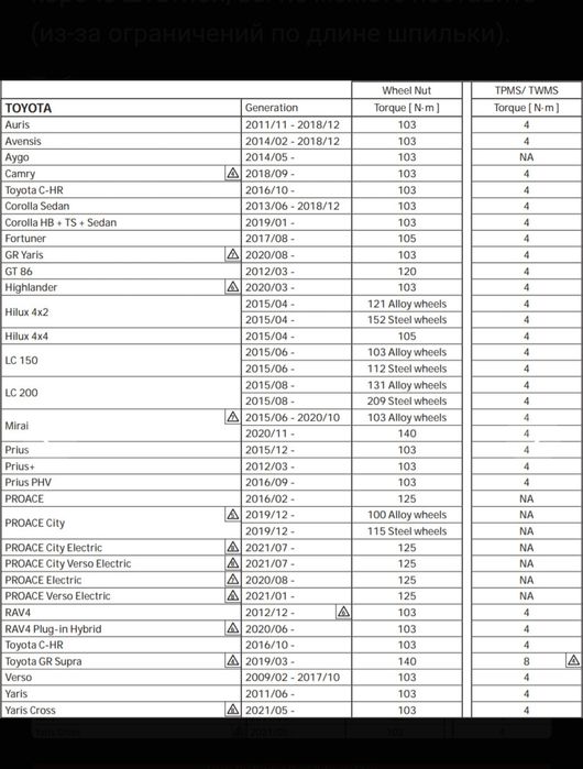 Секретка Lexus Toyota