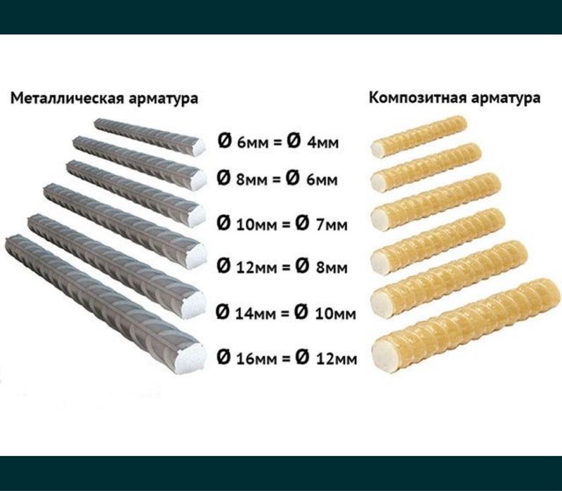 Кампазитный сетка и арматура кампазит