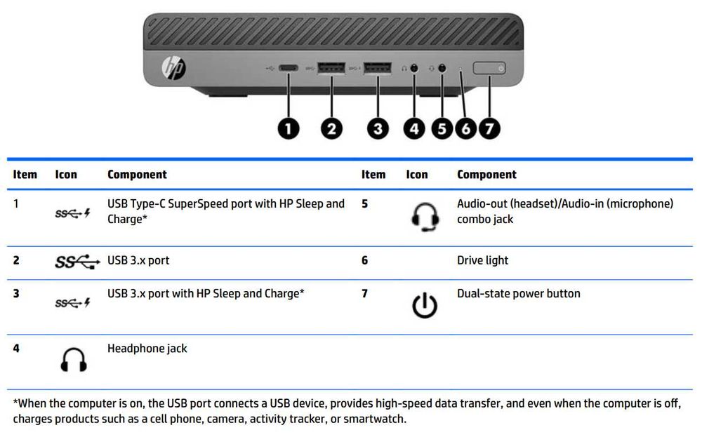 Компютър HP Elitedesk 800 G3 Desktop Mini