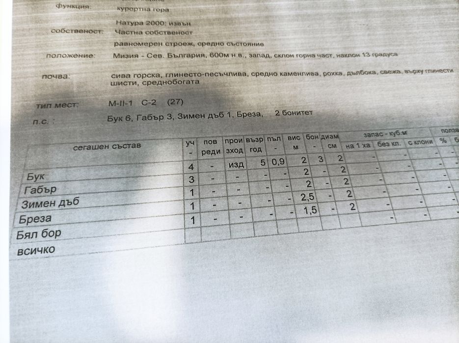 Продавам гора в землището на с. Мийковци