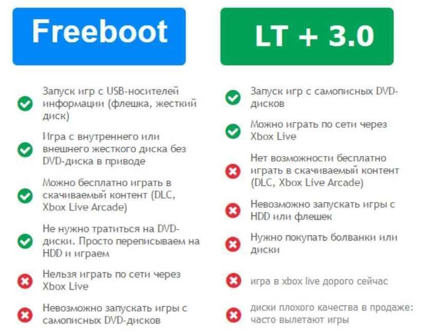 XBOX 360 игры в подарок прошитый