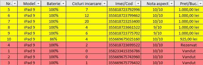 Tableta Apple iPad a 9-a generație, 64 GB, 10,2'',  Wi-Fi și SIM