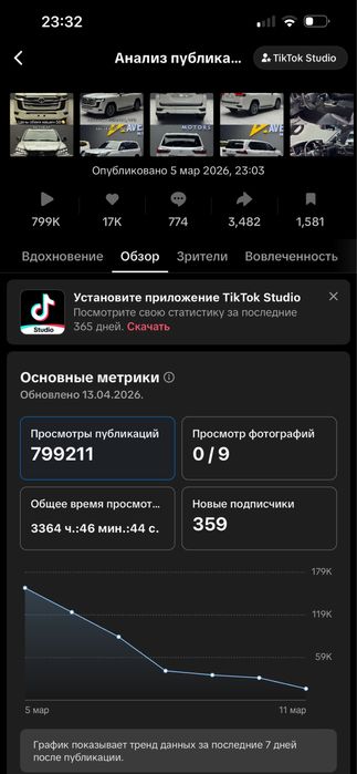Тик Ток аккаунт сатылады