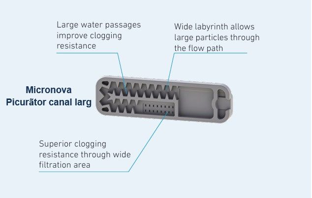 Vând Banda Picurare Legume Porumb 6mil 8mil 10mil 12 mil 500-3000metri