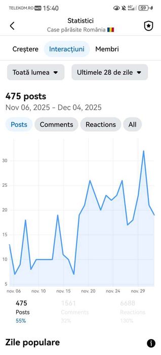 Grup facebook 40.000+ membri (CREȘTERE EXPLOZIVĂ)