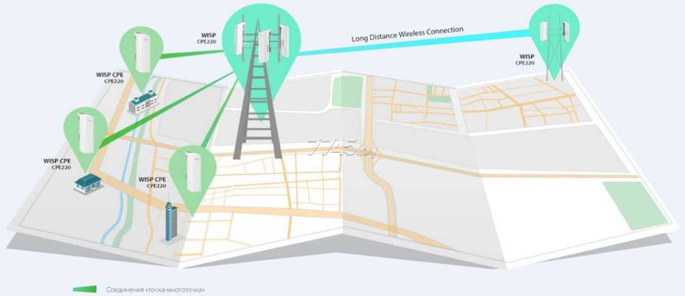 АКЦИЯ!!! Наружная Wi-Fi  на 13 км TP-LINK CPE220