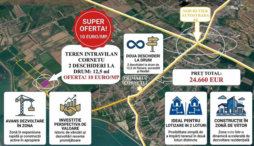 Proprietar – Teren Intravilan Cornetu - 2.466 mp, 10 €/mp – 2 Deschideri la drum