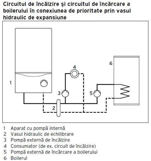 Butelie egalizare inox cu 2 circuite 4 iesiri centrala termica lemne