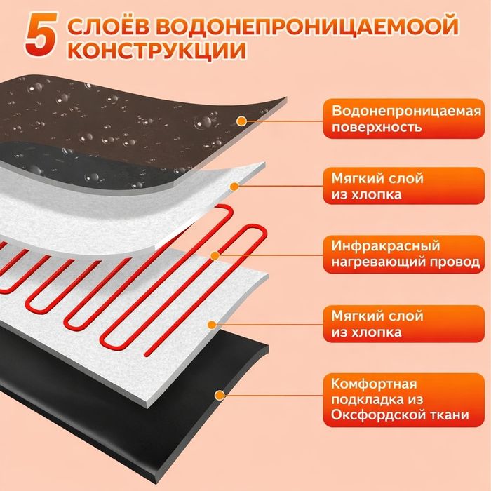 Портативное инфракрасное сауна-одеяло для дома