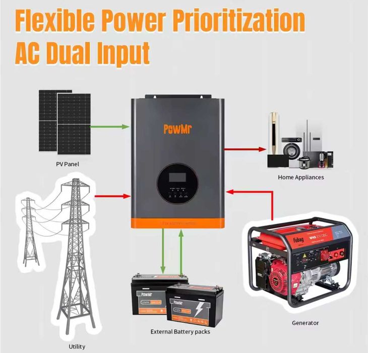 Хибриден инвертор Pow Mr - 2 Kw/12V