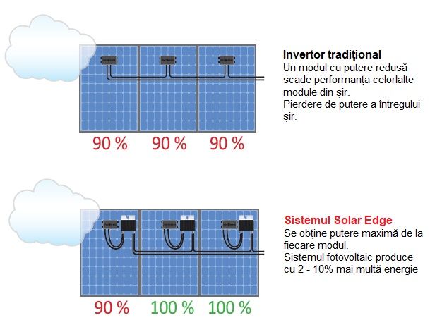 SolarEdge P370-5R M4M RM Power Optimizer