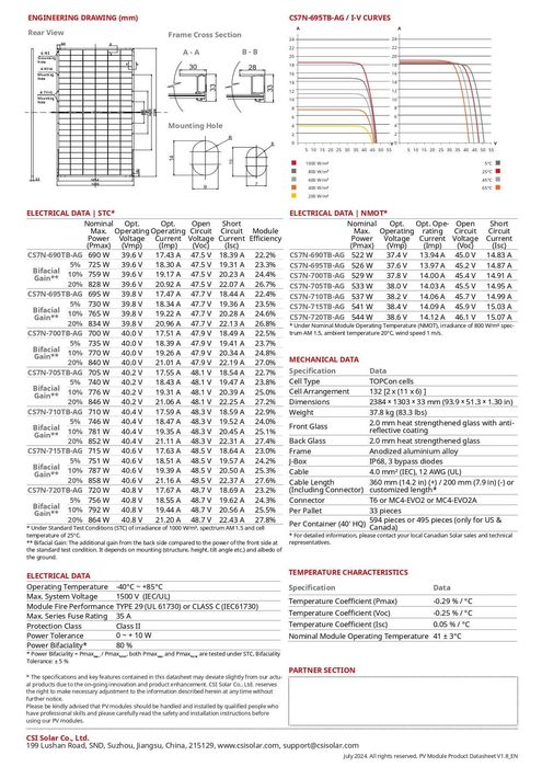 Panouri fotovoltaice Canadian Solar 705W TOPBiHiKu7 - CS7N-705TB-AG